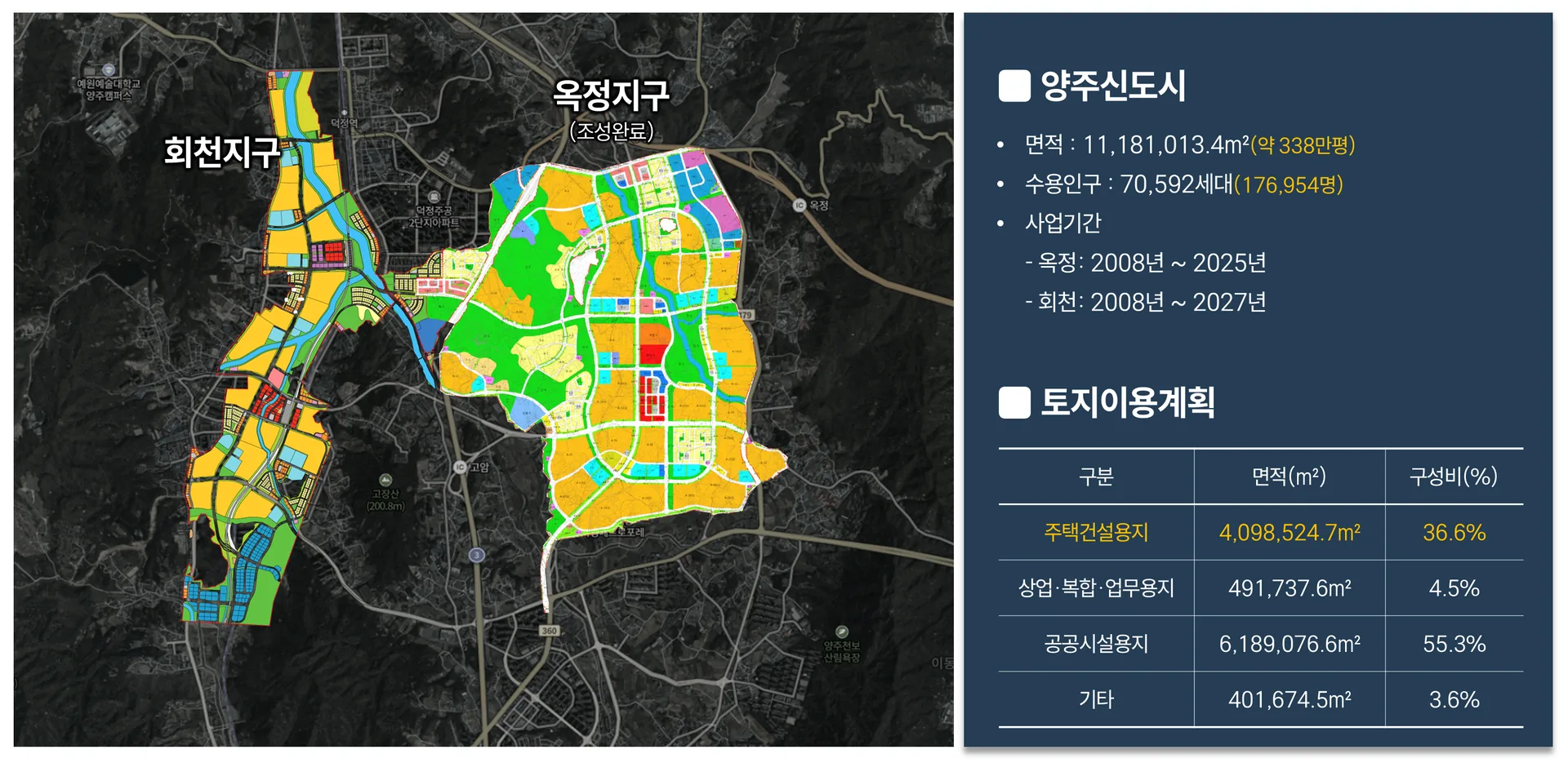 GTX회천 대광로제비앙 모아엘가 입지환경 - 2기 신도시 양주신도시, 경기 동북부 최대규모